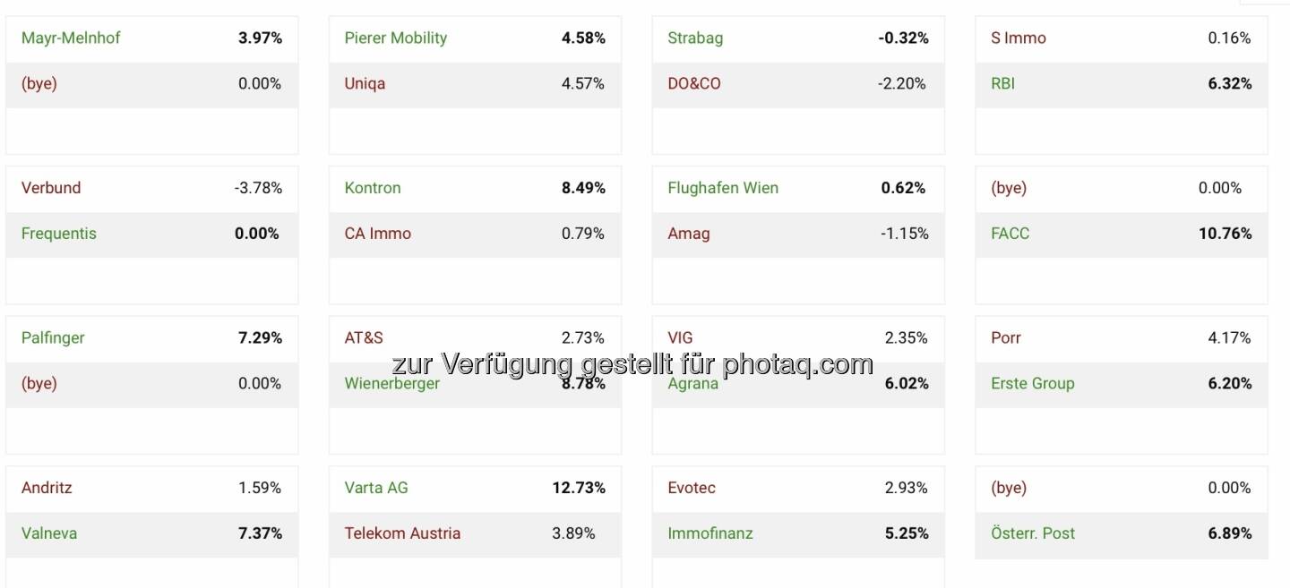 Tag 4 in Runde 1 beim 14. Aktienturnier