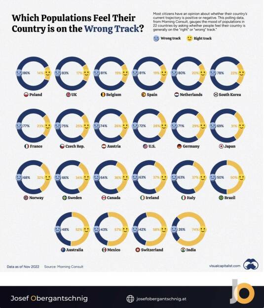 Folge 12  ABC – Audio Business Chart: Feeling Good - ist dein Land auf dem richtigen Weg?  (Josef Obergantschnig) (07.01.2023) 