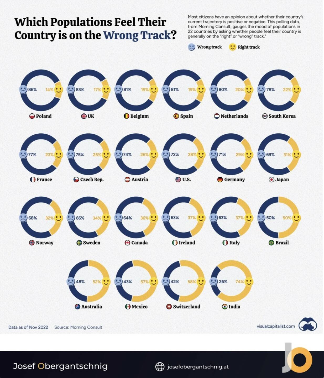 Folge 12  ABC – Audio Business Chart: Feeling Good - ist dein Land auf dem richtigen Weg?  (Josef Obergantschnig)