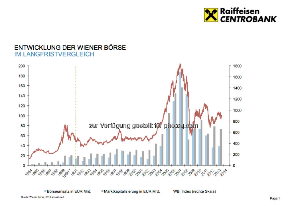 Entwicklung der Wiener Börse im Langfristvergleich. Eine Grafik der RCB für das Fachheft 12 - http://www.christian-drastil.com/fachheft12 (02.09.2013)