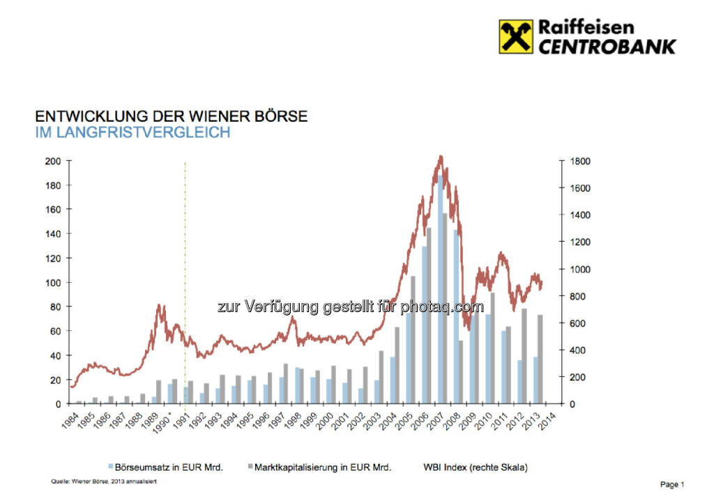 Entwicklung der Wiener Börse im Langfristvergleich. Eine Grafik der RCB für das Fachheft 12 - http://www.christian-drastil.com/fachheft12 (02.09.2013) 
