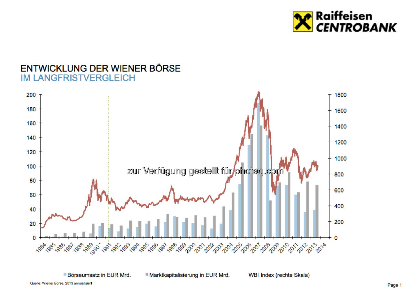 Entwicklung der Wiener Börse im Langfristvergleich. Eine Grafik der RCB für das Fachheft 12 - http://www.christian-drastil.com/fachheft12