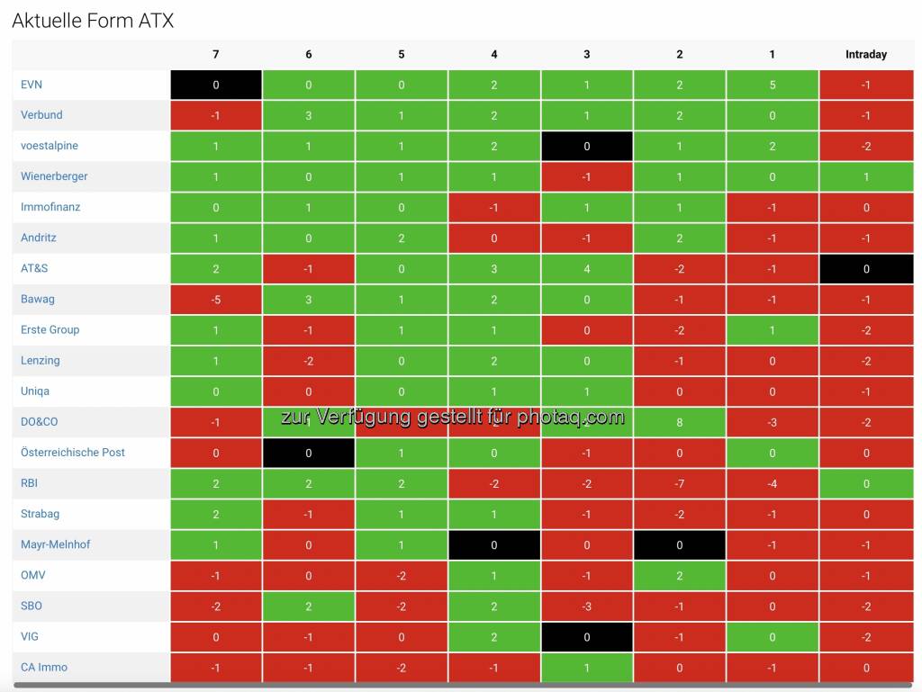  https://boerse-social.com/bsngine/form/atx (22.02.2023) 