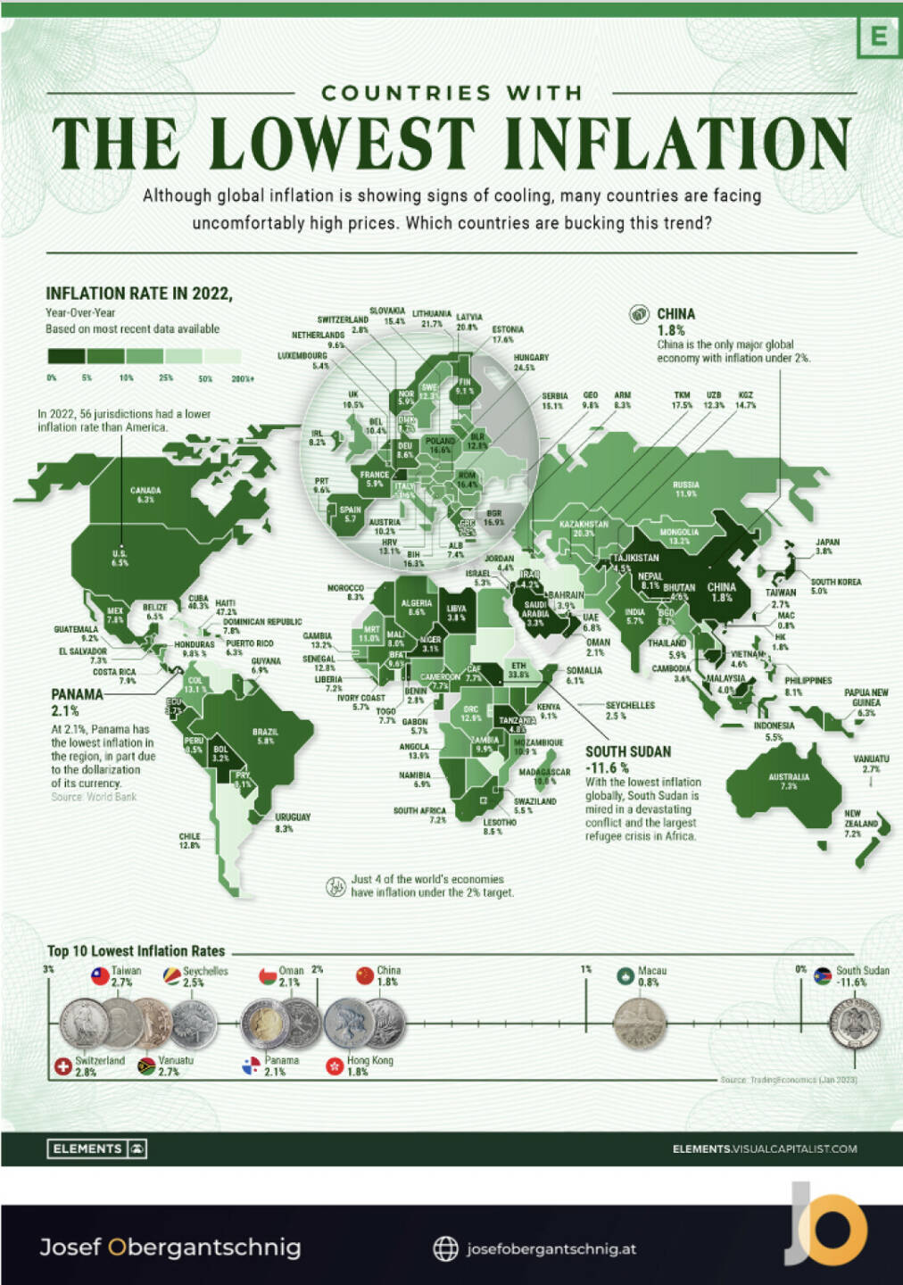 ABC Audio Business Chart #29: : Wer hat die niedrigste Inflation? (Josef Obergantschnig)