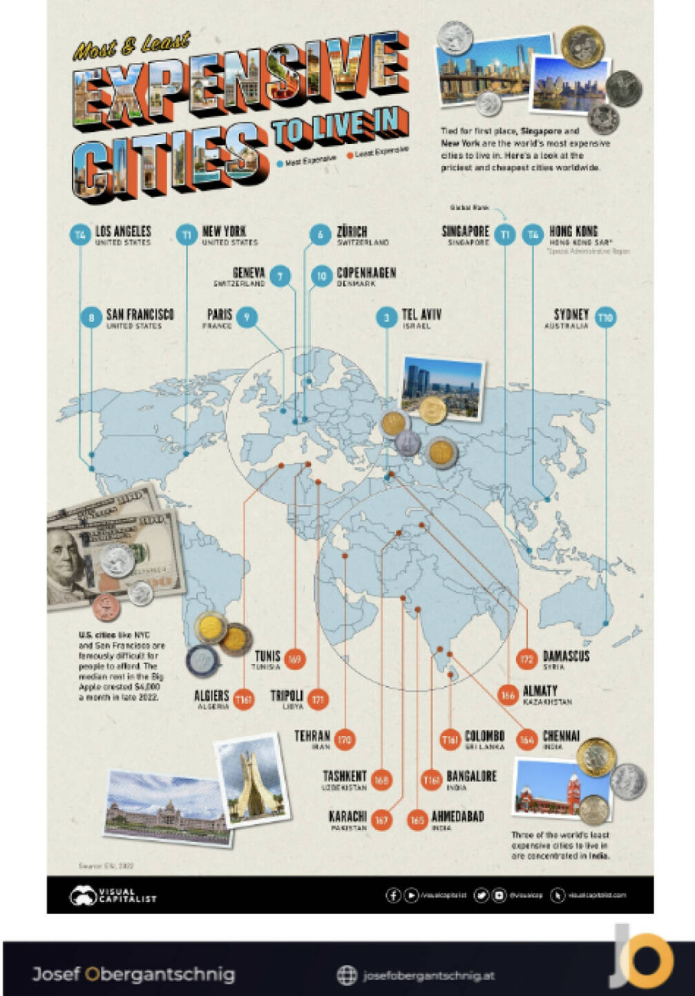 ABC Audio Business Chart #33: Billigste und teuerste Städte der Welt (Josef Obergantschnig)