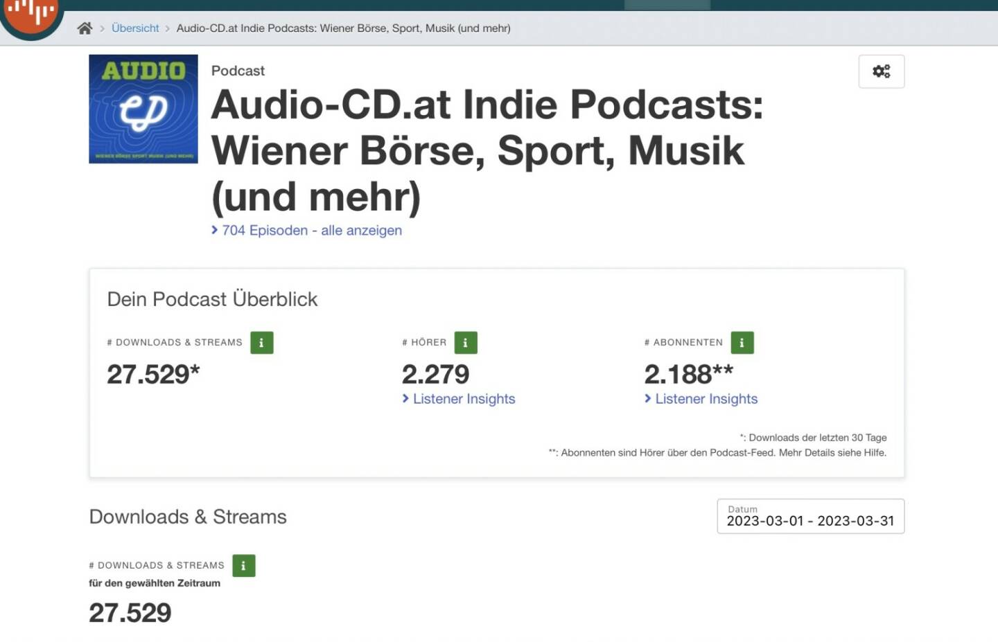 27.500 Downloads für Audio-CD.at Indie Podcasts im März 