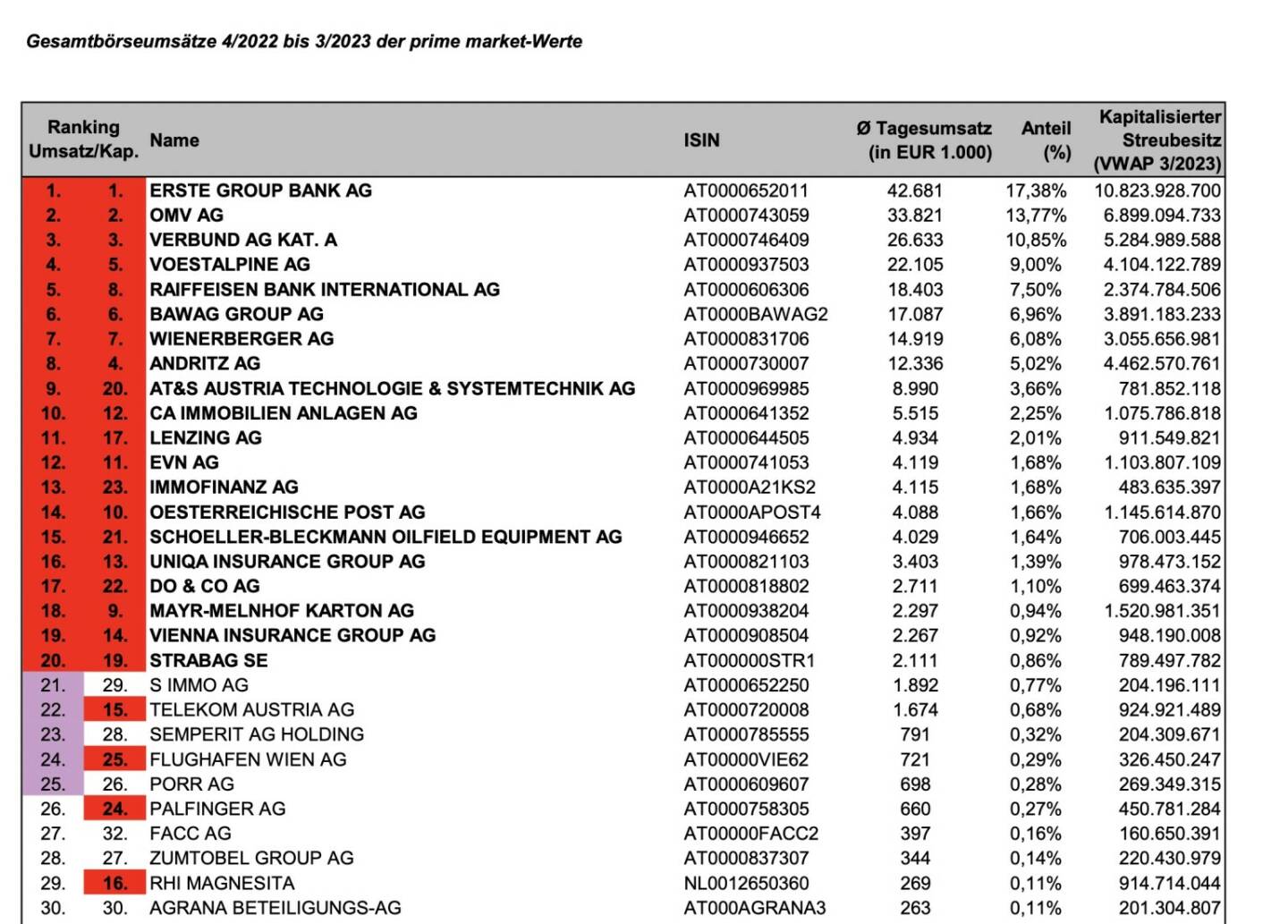 ATX Beobachtungsliste 03/2023