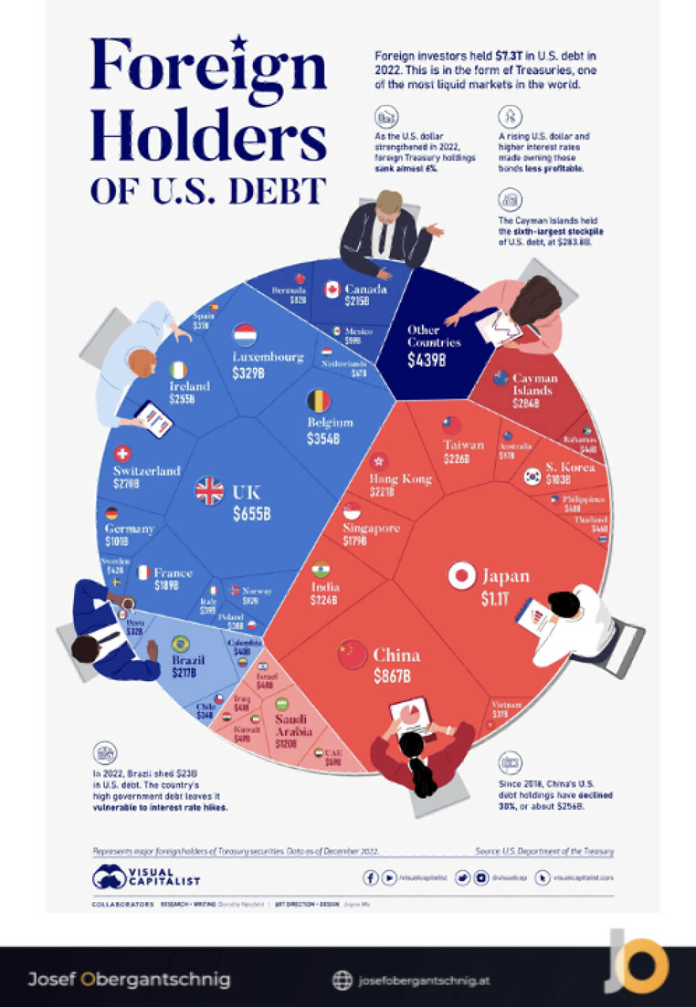 ABC Audio Business Chart #37: USA vor einem Refinanzierungsproblem? (Josef Obergantschnig) 