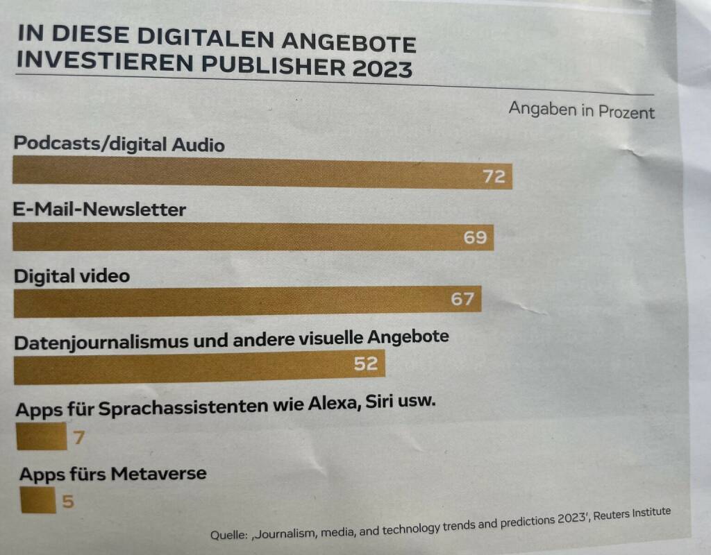 Reuters-Grafik: Verlage investieren in Podcasts, audio-cd.at also voll im Trend (04.04.2023) 