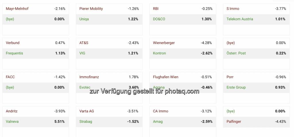 15. Aktienturnier by IRW-Press wieder mit 32er-Raster und vier Gesetzten, mehr dazu nach und nach in den kommenden Tagen: https://boerse-social.com/tournament  (06.04.2023) 