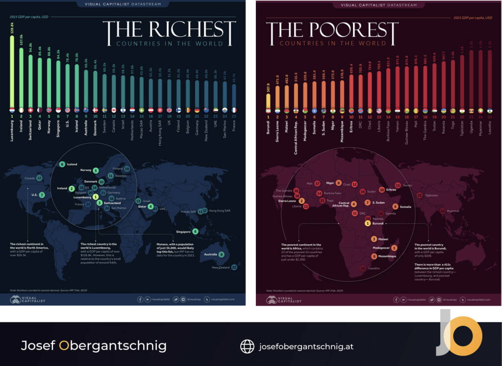 ABC Audio Business Chart #38: Wer sind die reichsten und ärmsten Länder der Welt? (Josef Obergantschnig) (10.04.2023) 