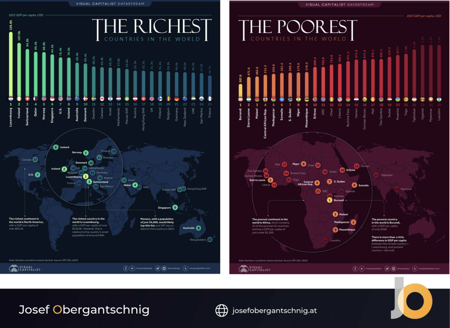 ABC Audio Business Chart #38: Wer sind die reichsten und ärmsten Länder der Welt? (Josef Obergantschnig)
