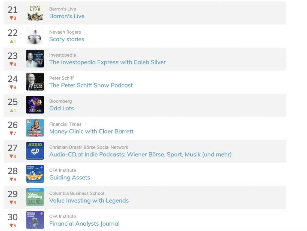 Ende April eine Woche lang Top30 in den Apple Charts für Kanada, ask me why ... (29.04.2023) 