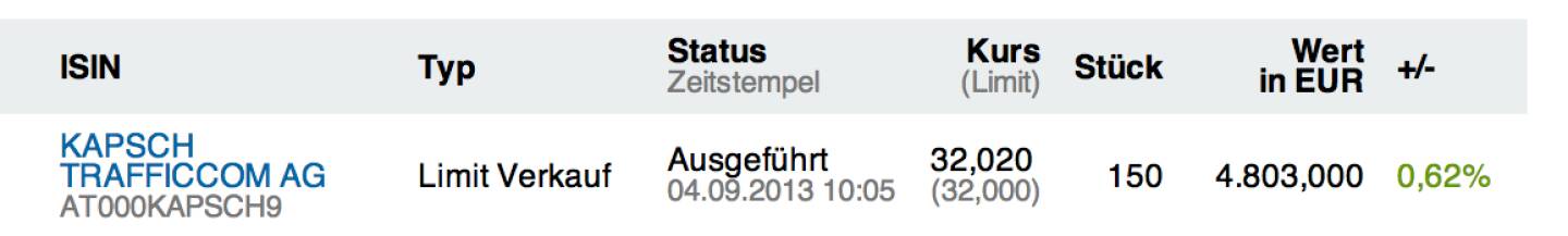 13. Trade für https://www.wikifolio.com/de/DRASTIL1-Stockpicking-sterreich : Kommentar zu KAPSCH TRAFFICCOM AG (AT000KAPSCH9) Dieser Verkauf hat eine andere Ansicht, da es meine erste Limitorder war. Ich habe mich von der Kapsch-Position getrennt, da es mit der ATX-Aufnahme nicht geklappt hat. Die Aktie bleibt aber auf dem Radar.