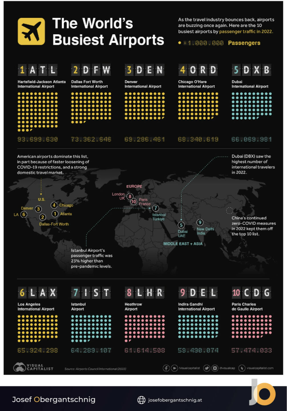 ABC Audio Business Chart #55: Die größten Flughäfen der Welt (Josef Obergantschnig)