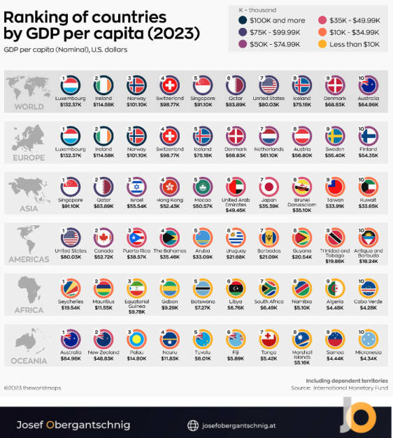 ABC Audio Business Chart #71: Die reichsten Länder der Welt (Josef Obergantschnig)  (02.09.2023) 