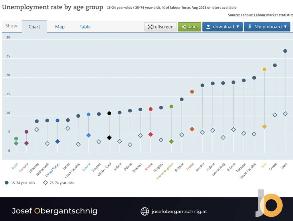 ABC Audio Business Chart #74: Jugend ohne Job (Josef Obergantschnig)  (24.09.2023) 