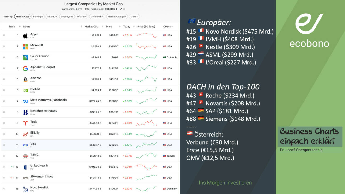 ABC Audio Business Chart #87: Die Giganten der Finanzwelt (Josef Obergantschnig)