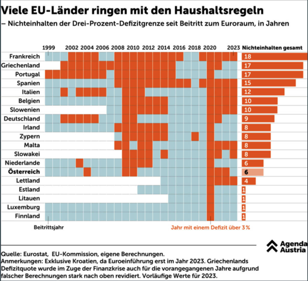 Rote Defizitlinien und EU-Grenzgänger (31.03.2024) 