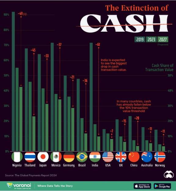 ABC Audio Business Chart #118: Nur Cash macht fesch? (Josef Obergantschnig) (18.08.2024) 