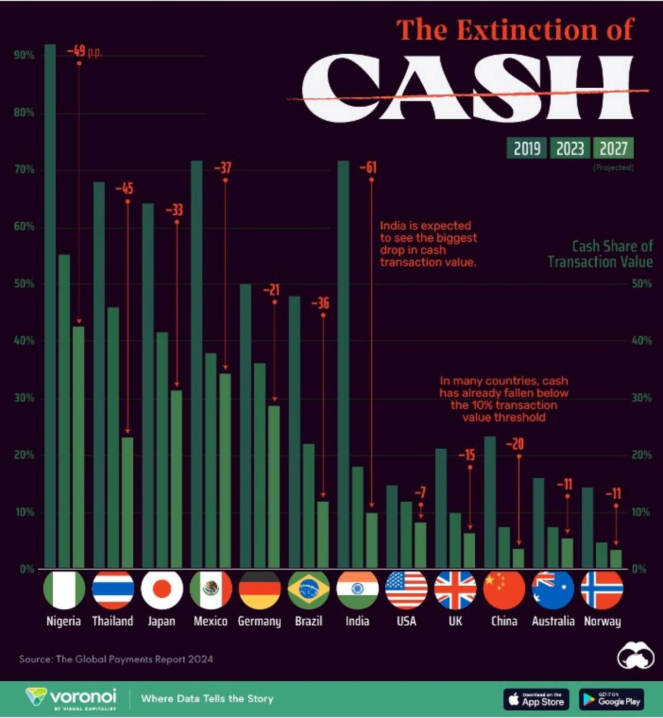 ABC Audio Business Chart #118: Nur Cash macht fesch? (Josef Obergantschnig)