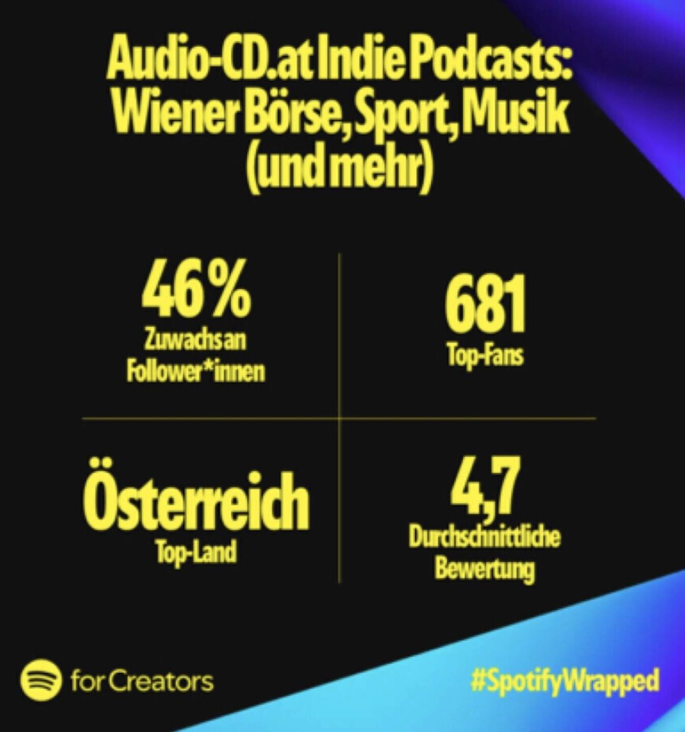 Spotify Statistiken für audio-cd.at 2024: Fazit