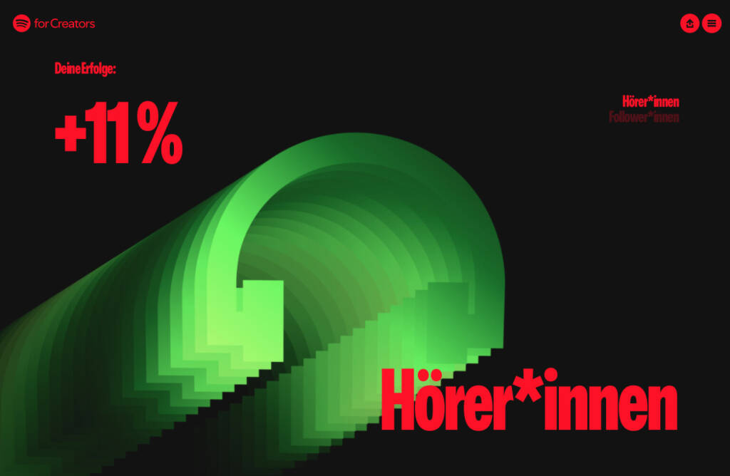 Spotify Statistiken für audio-cd.at 2024: +11% Hörerinnen (05.12.2024) 