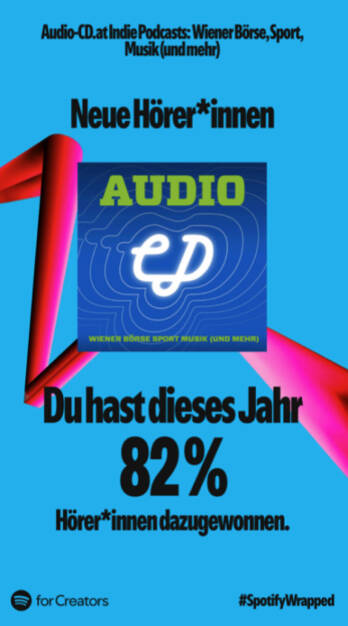 Spotify Statistiken für audio-cd.at 2024: 82% Plus (05.12.2024) 