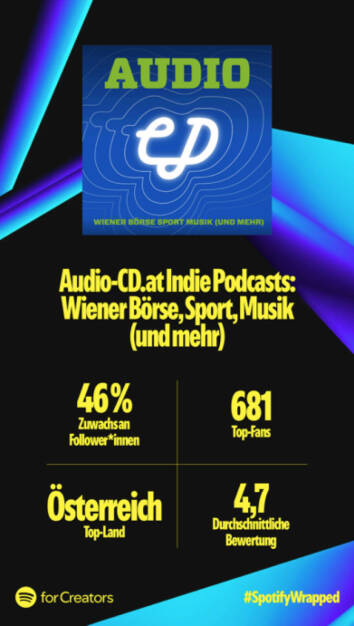 Spotify Statistiken für audio-cd.at 2024: Fazit (05.12.2024) 