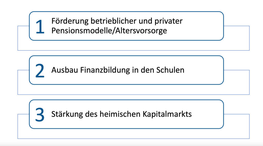 Die Initiative Kapitalmarkt Österreich, bestehend aus führenden Vertretern des österreichischen Finanzmarktes, appelliert an die Verhandlungspartner der aktuellen Regierungsverhandlungen zwischen FPÖ und ÖVP, die Stärkung der privaten Vorsorge als zentrales Thema in das Regierungsprogramm aufzunehmen. Quelle: https://www.ovfa.at
, © Aussender (15.01.2025) 