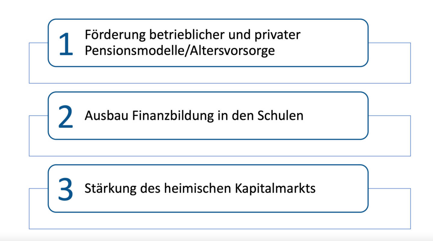 Die Initiative Kapitalmarkt Österreich, bestehend aus führenden Vertretern des österreichischen Finanzmarktes, appelliert an die Verhandlungspartner der aktuellen Regierungsverhandlungen zwischen FPÖ und ÖVP, die Stärkung der privaten Vorsorge als zentrales Thema in das Regierungsprogramm aufzunehmen. Quelle: https://www.ovfa.at
