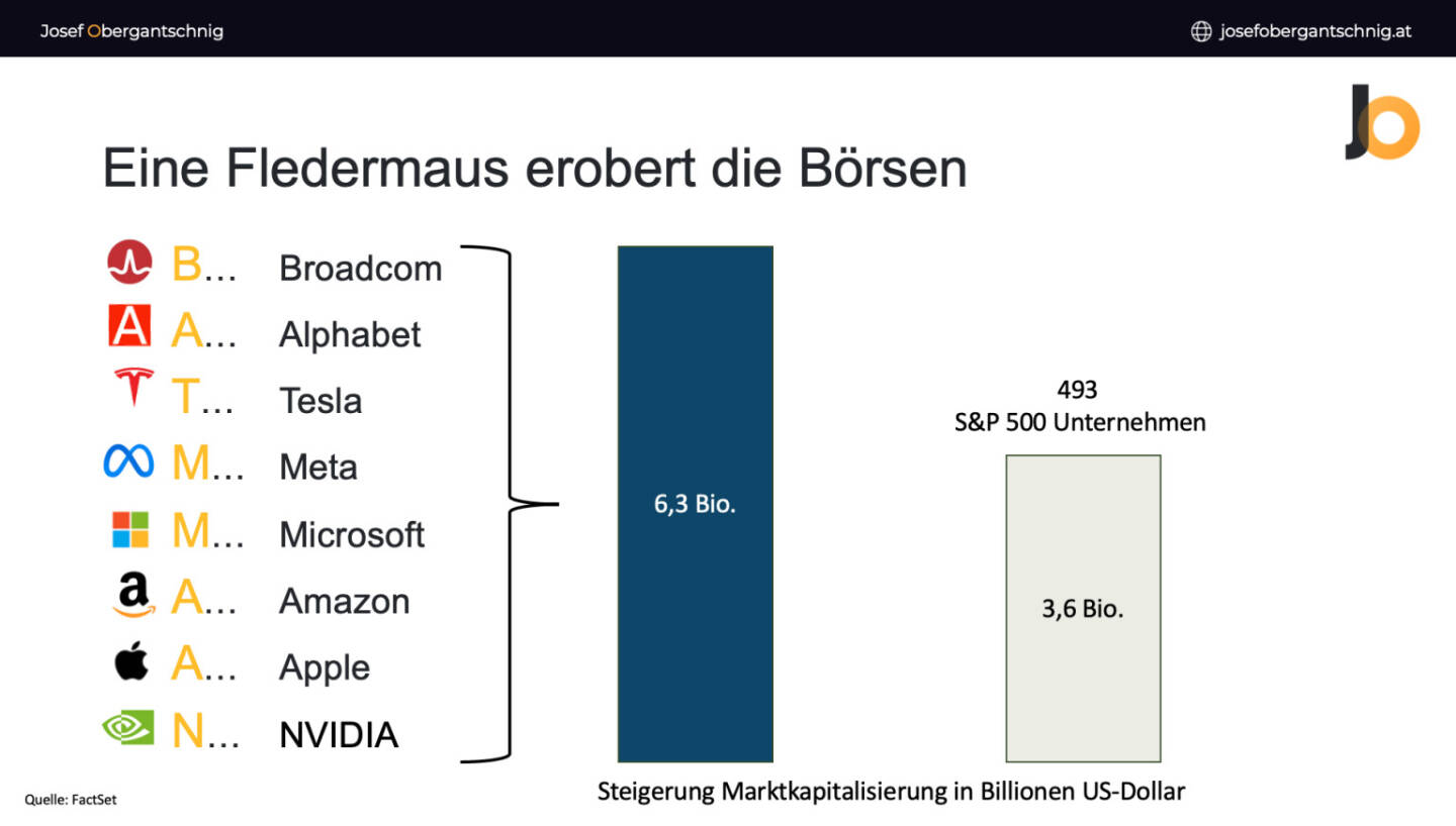 Eine Fledermaus erobert die Weltbörsen - BATMMAAN