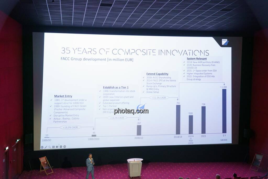 1. Aktientag von Börse Social und Börse Express im Cineplexx Kino, Präsentation FACC AG, CFO Florian Heindl (14.05.2025) 