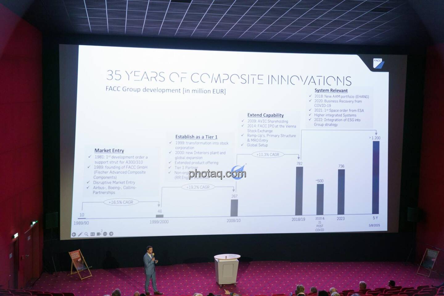 1. Aktientag von Börse Social und Börse Express im Cineplexx Kino, Präsentation FACC AG, CFO Florian Heindl