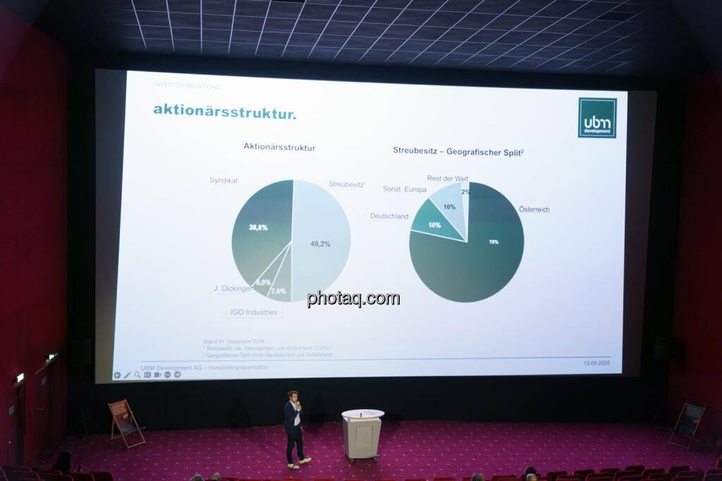 1. Aktientag von Börse Social und Börse Express im Cineplexx Kino, Präsentation UBM, Christoph Rainer (UBM) (14.05.2025) 