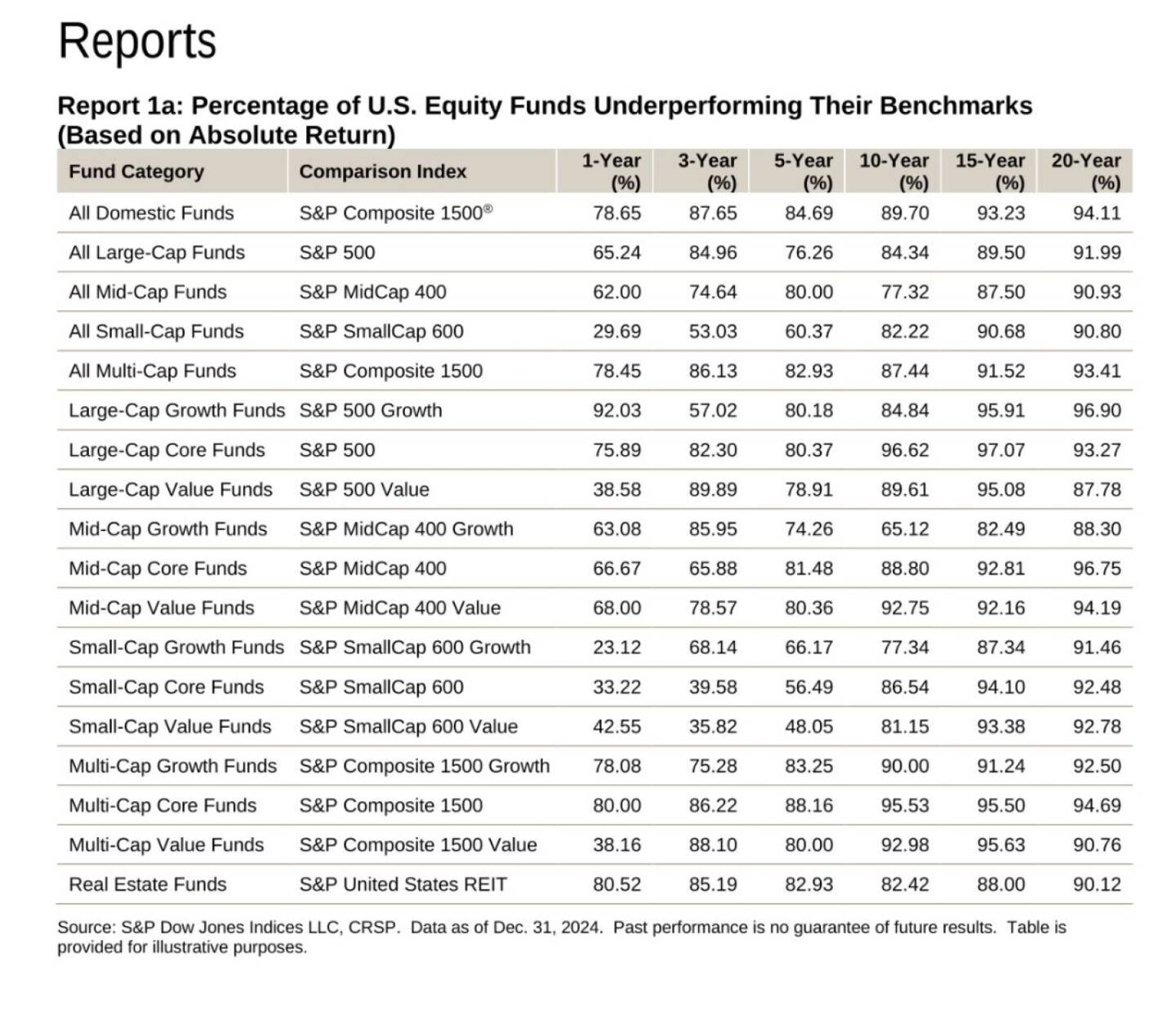 ABC Audio Business Chart #137: Können Fondsmanager die Benchmark schlagen? (Josef Obergantschnig)