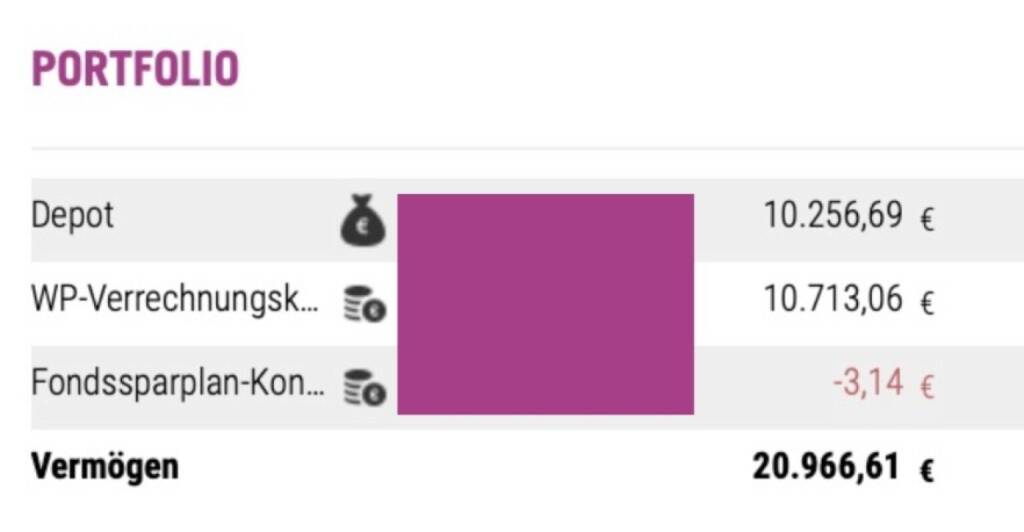 Stand 26.6.: +4,83 Prozent nach Spesen
Dyn. Mischfonds in EUR gemäss VÖIG-Statistik: -0,4 Prozent ytd (26.06.2025) 