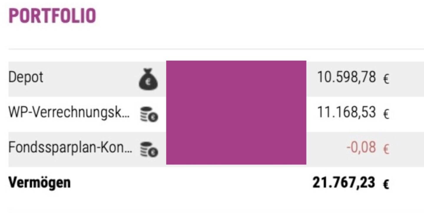 Stand 30.9..: +8,84 Prozent nach Spesen
Dyn. Mischfonds in EUR gemäss VÖIG-Statistik:  +2,8 Prozent ytd