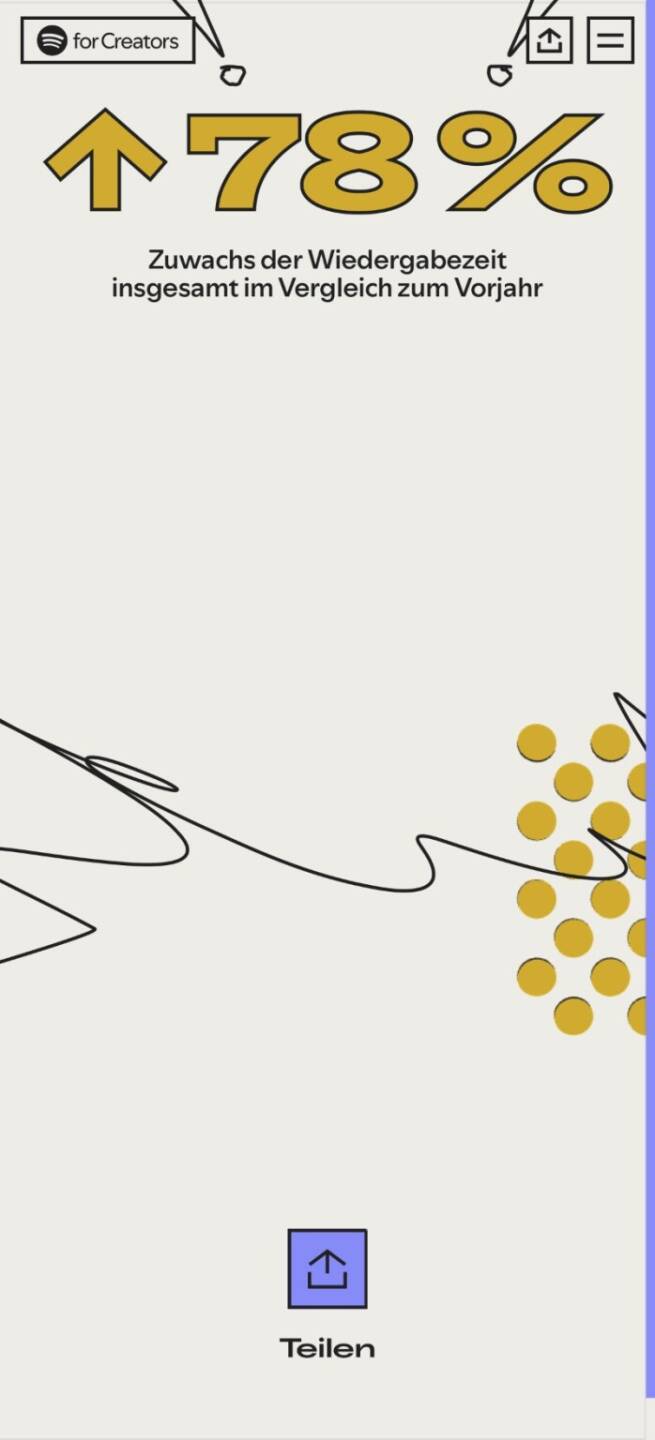 Spotify Wrapped für audio-cd.at 2025