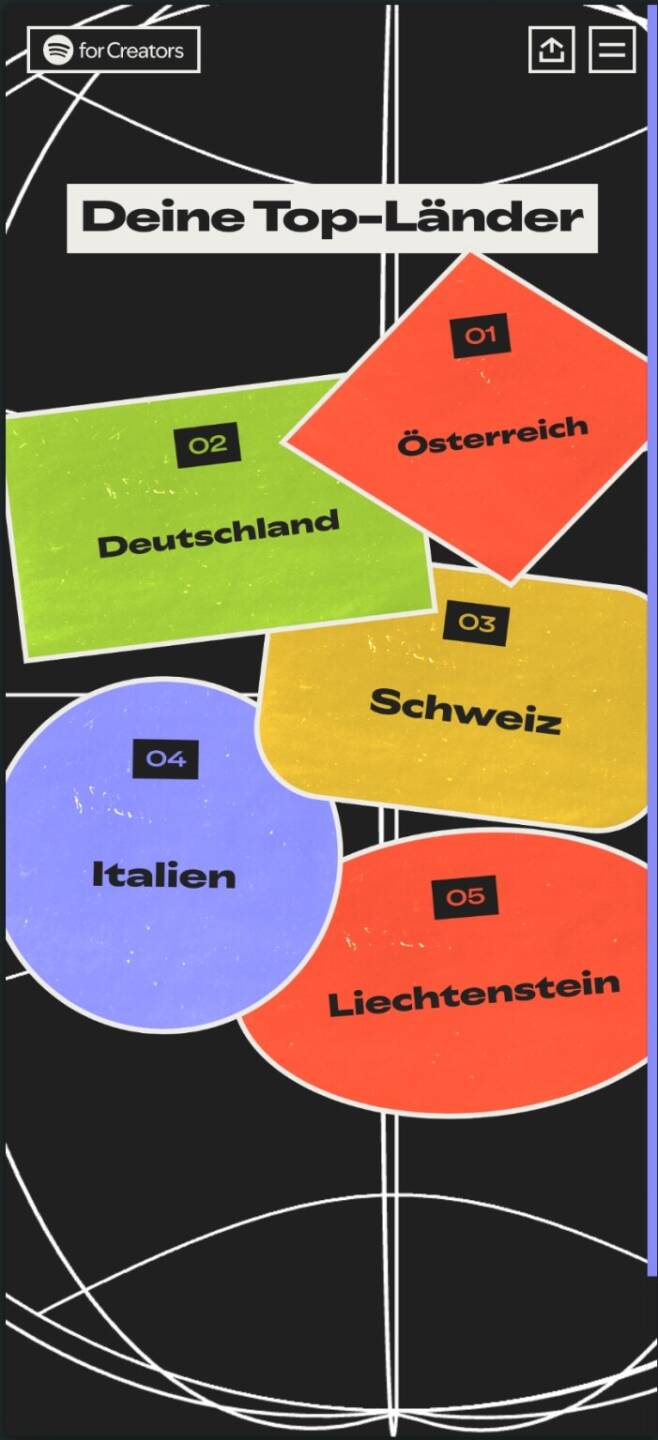 Spotify Wrapped für audio-cd.at 2025