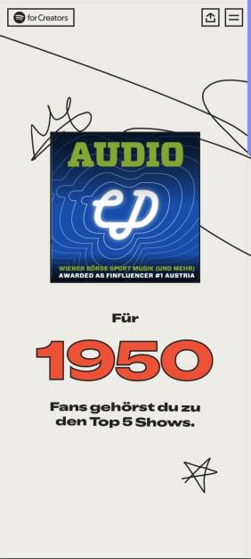 Spotify Wrapped für audio-cd.at 2025 (04.12.2025) 
