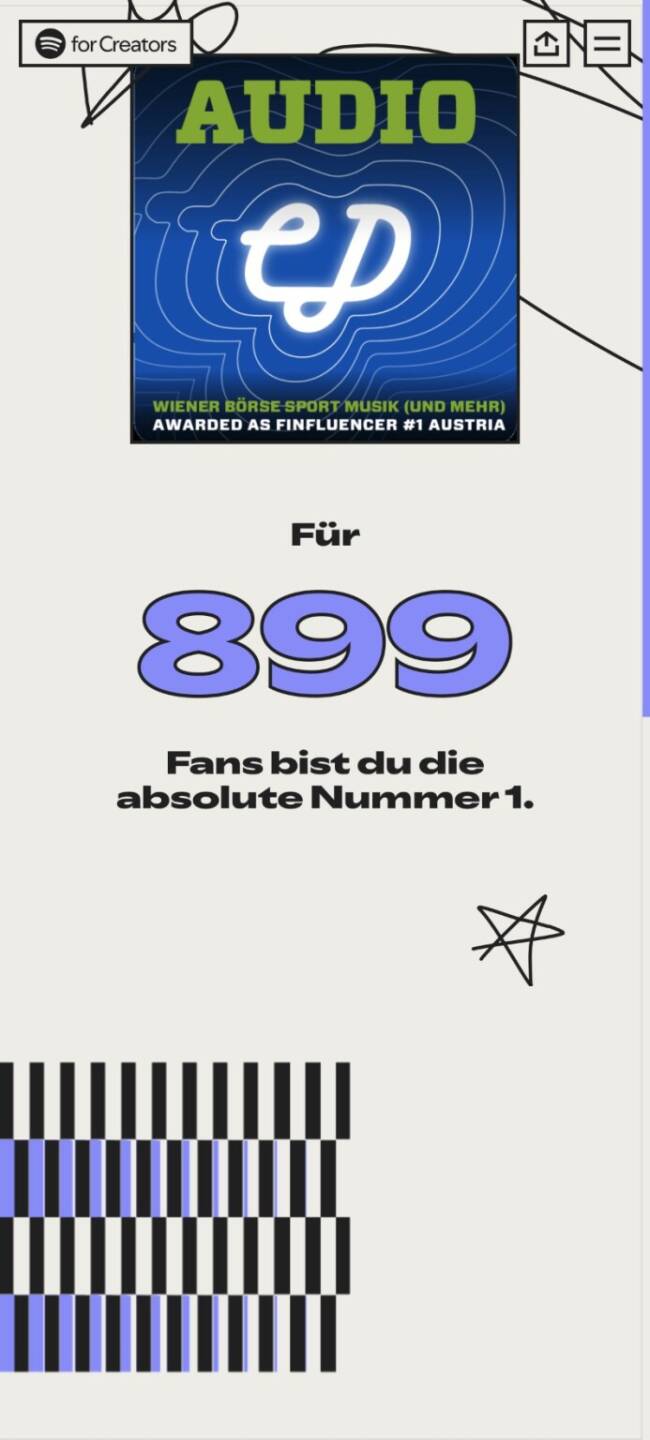 Spotify Wrapped für audio-cd.at 2025