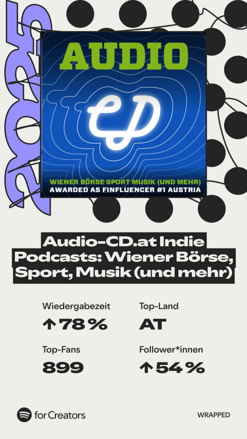 Spotify Wrapped für audio-cd.at 2025