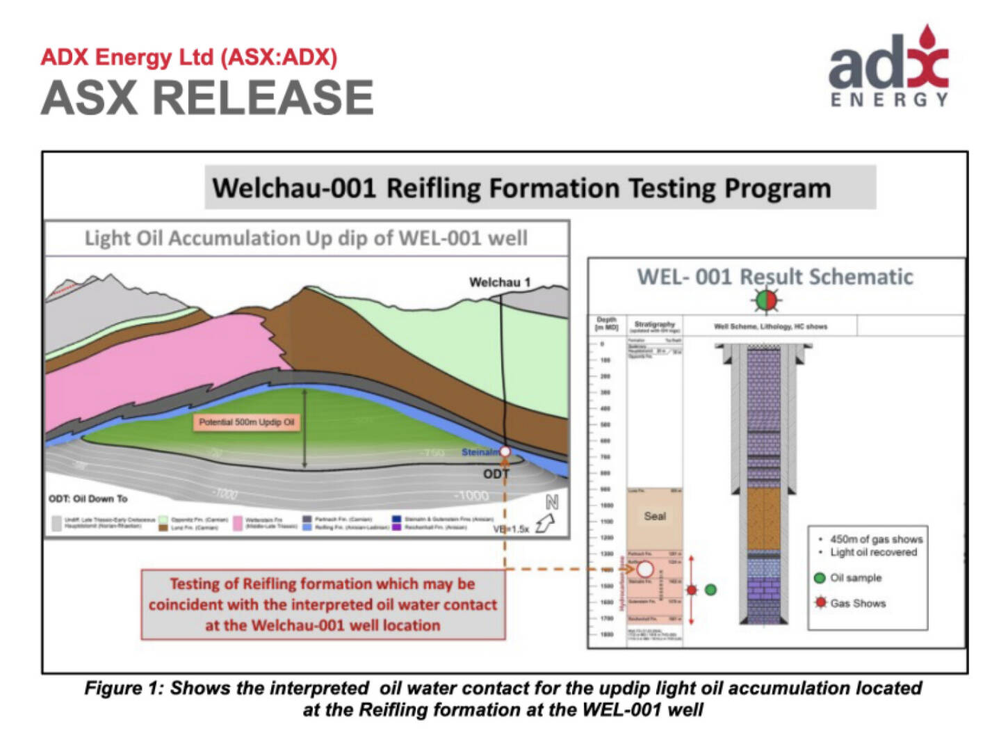 ADX Energy hat die im J&auml;nner des Vorjahrs unterbrochenen Testarbeiten an der Erkundungsbohrung Welchau-1 in der ober&ouml;sterreichischen Gemeinde Molln wieder aufgenommen. Grafik: ADX Energy