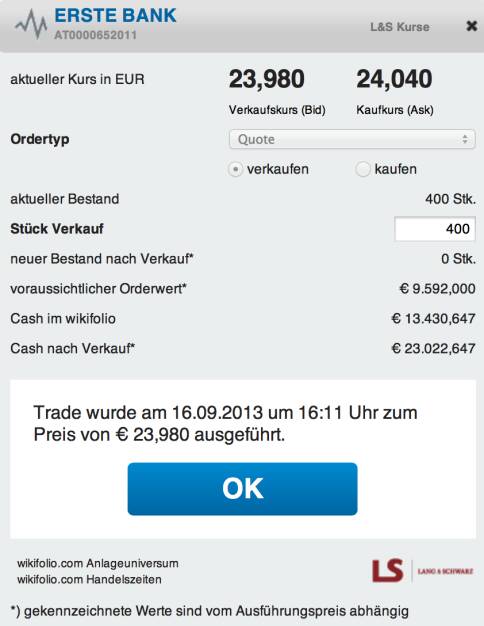 20. Trade für http://www.wikifolio.com/de/DRASTIL1: Erste Group (die bei L&S Erste Bank heisst). Ich verkaufe die 400 Stück, die ich erst am Freitag zu 23,28 ins wikifolio genommen habe, bei 23,98. Sind 3,01 Prozent Plus über das Weekend. Und vor allem: Die RBI liegt heute nach einer Gewinnwarnung schwer im Minus, das kann schon auf das Sentiment drücken., © wikifolio WFDRASTIL1 (16.09.2013) 